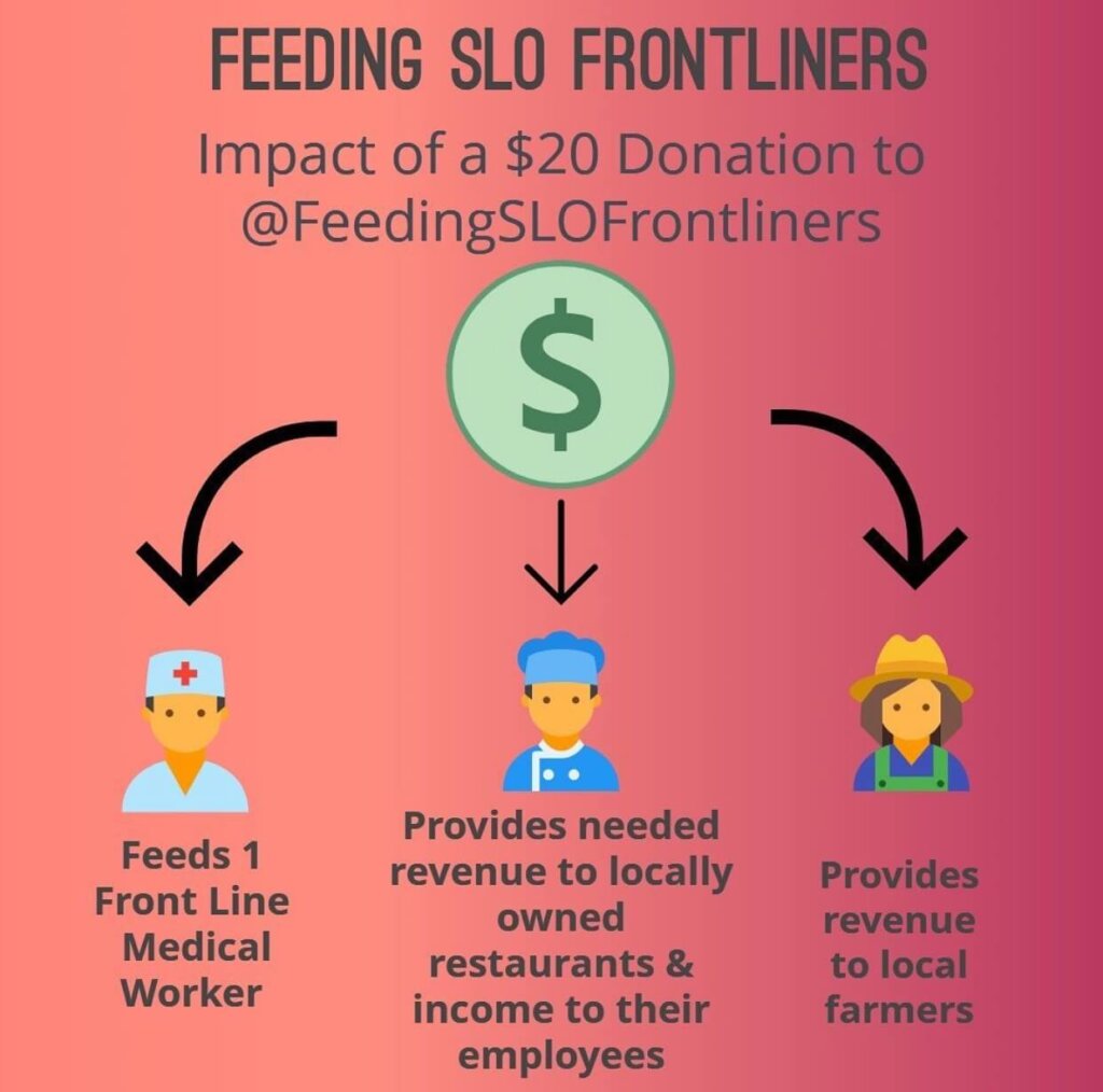 Feeding SLO Frontliners